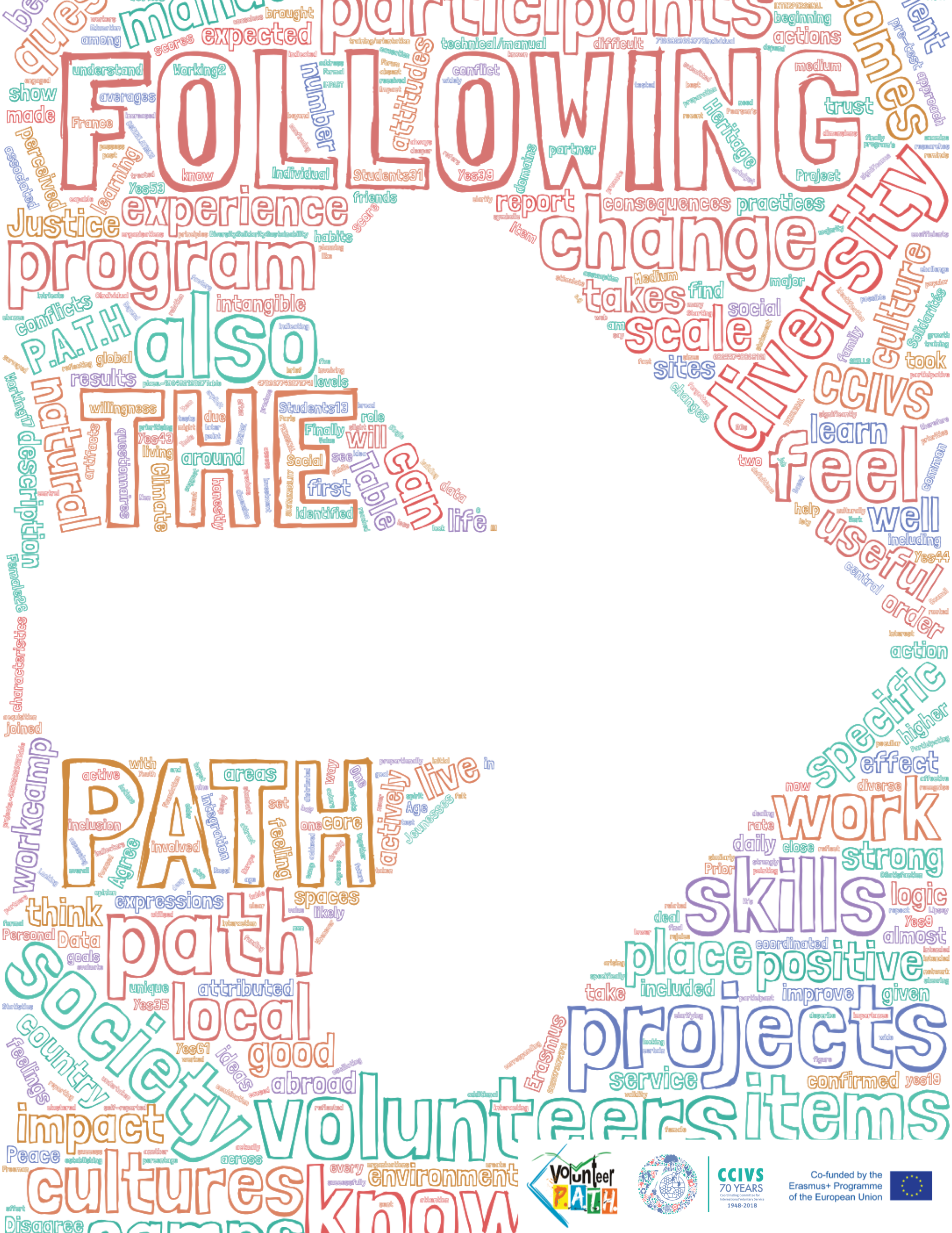 Following the P.A.T.H. measuring change in volunteers’ knowledge, skills and attitudes towards cultural and natural heritage, and life